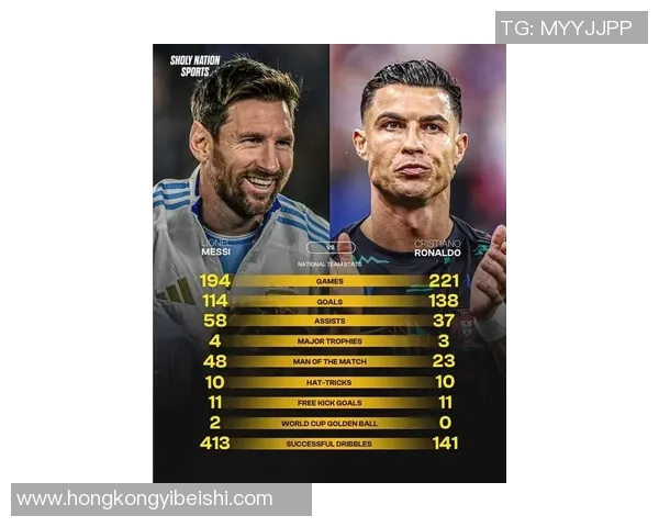 2016年足球球星回顾：从梅西到C罗的巅峰对决与足球世界的变革