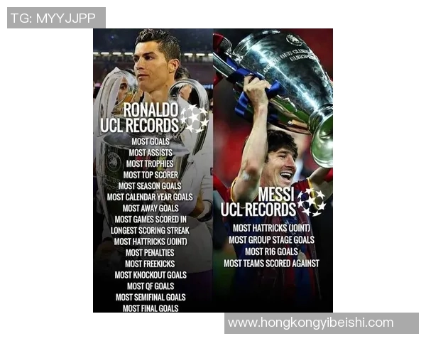 三大国际足球巨星的传奇之路：梅西C罗内马尔成就与挑战分析